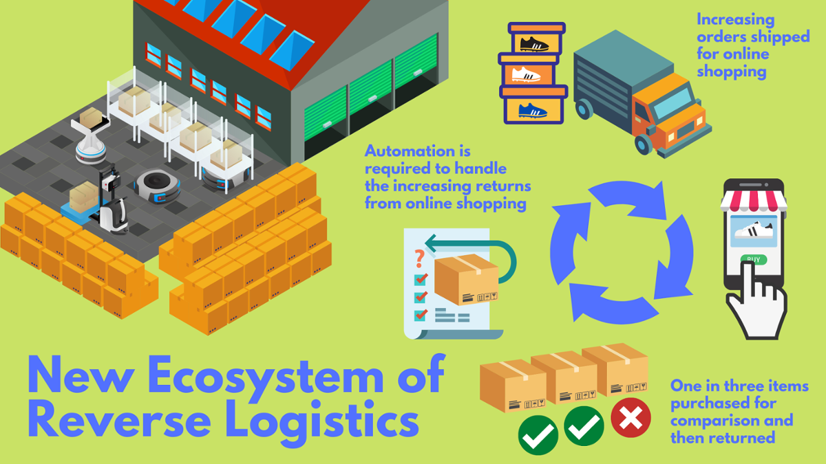 how-to-automate-the-reverse-logistics